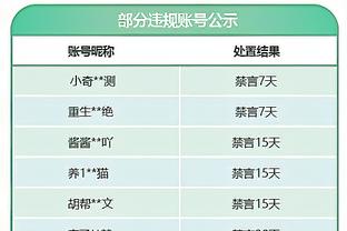 赛后左手裹着厚厚的冰块！哈登：我顶了一根手指 没啥事